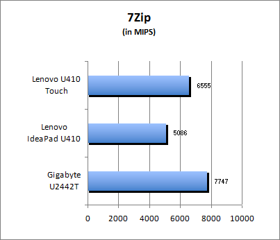 7-Zip