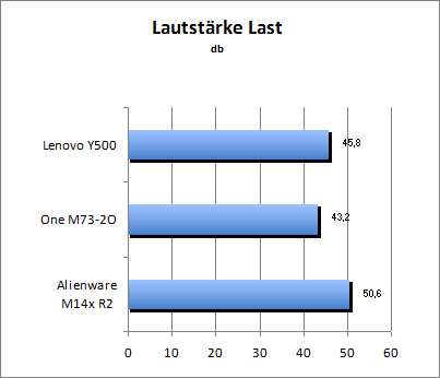 Lautstärke Load