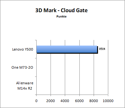 3D Mark 11