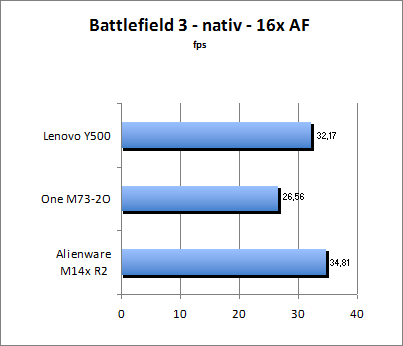 Streetfighter Benchmark