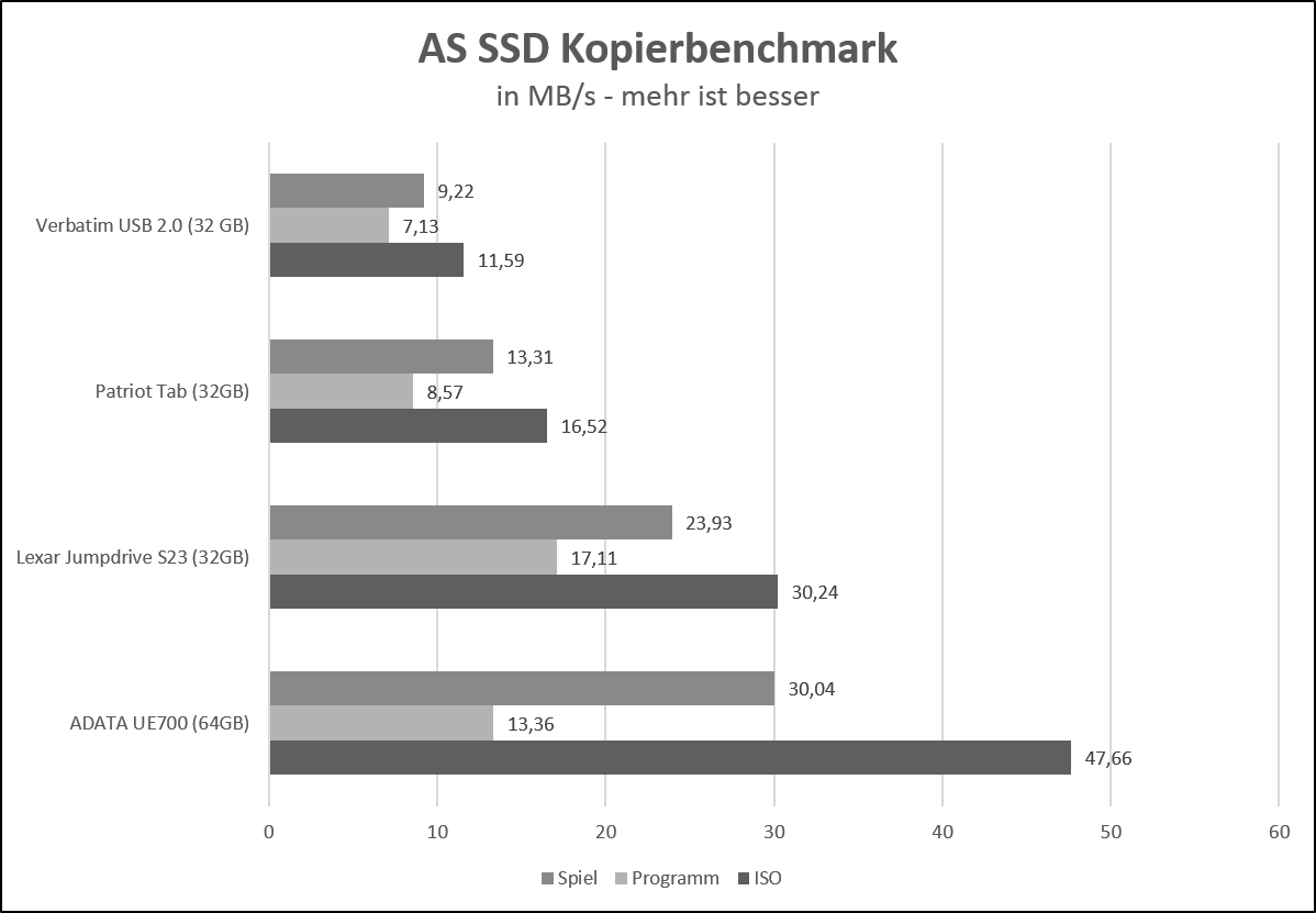 asssd2