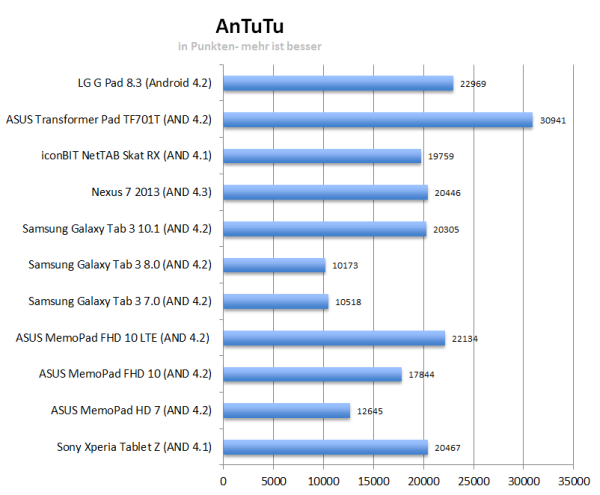 Antutu