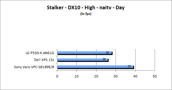 ASUS_G60J_Stalker_Day_DX10_nativ