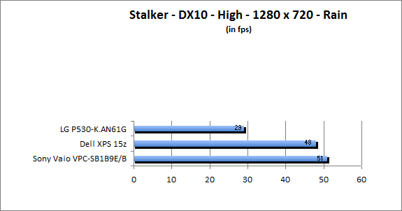 ASUS_G60J_Stalker_Rain_DX10