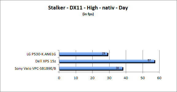 ASUS_G60J_Stalker_Day_DX10_nativ