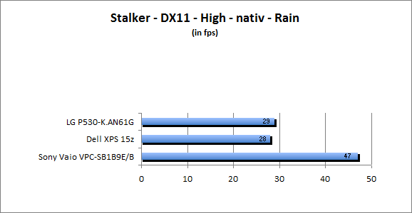 ASUS_G60J_Stalker_Rain_DX10_nativ