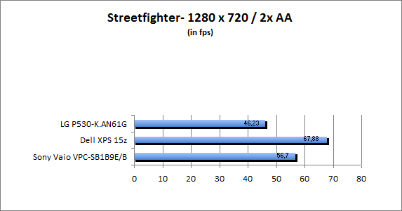 ASUS_G60J_Street1280_2AA