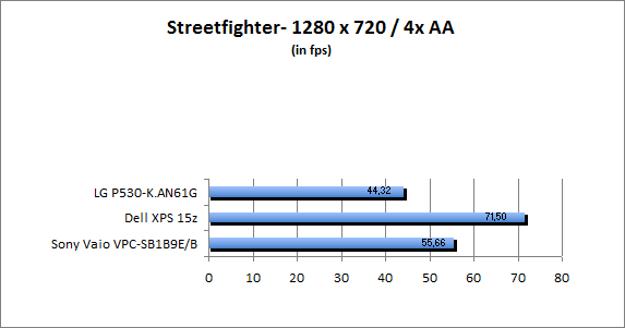 ASUS_G60J_Street1280_4AA