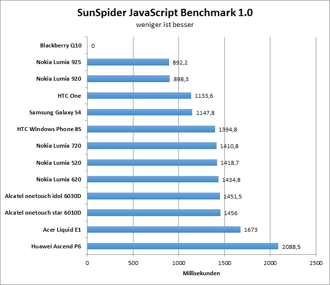 01-sunspider