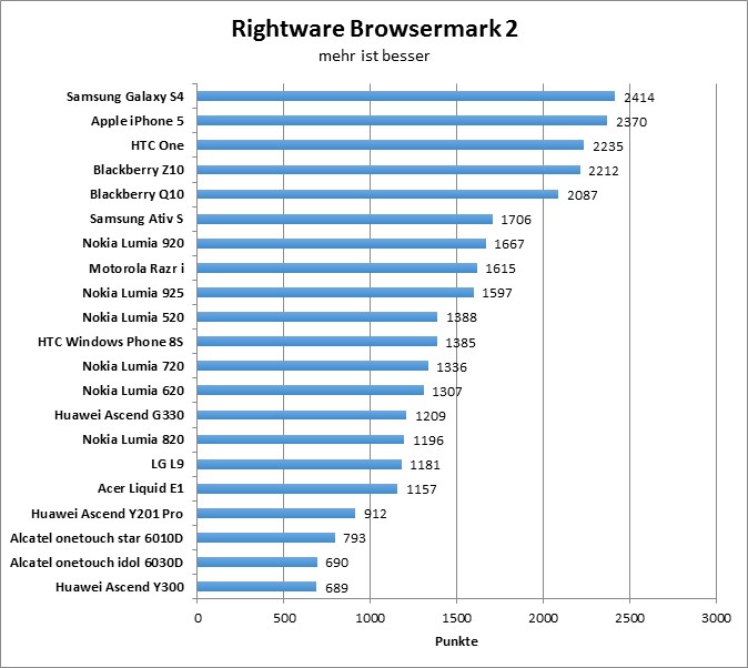 02-browsermark