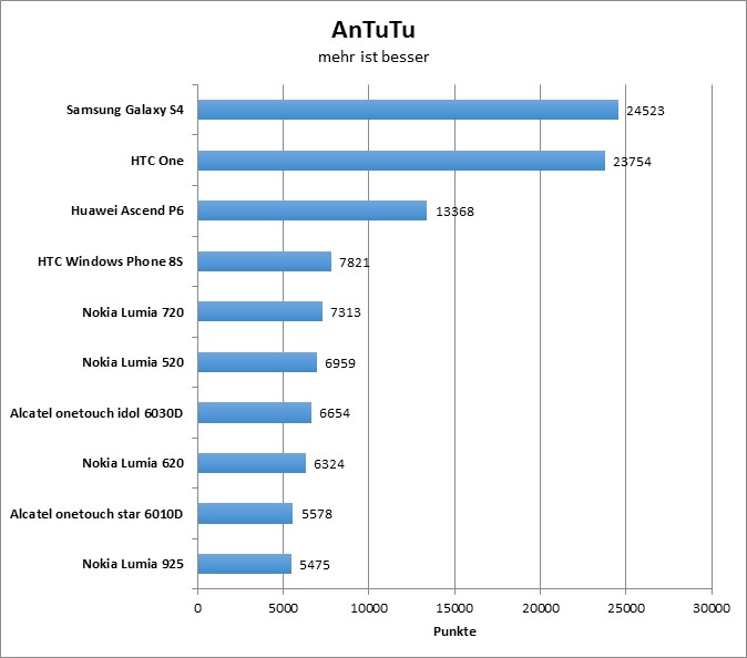 03-antutu1