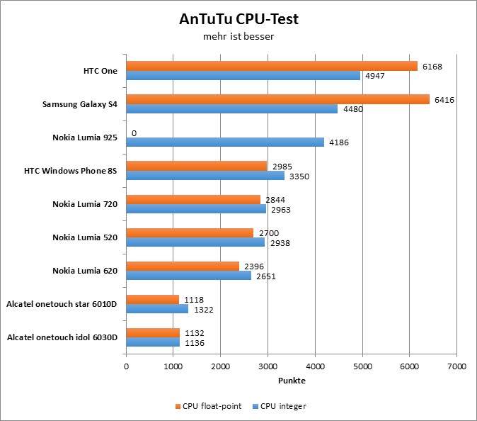04-antutu2
