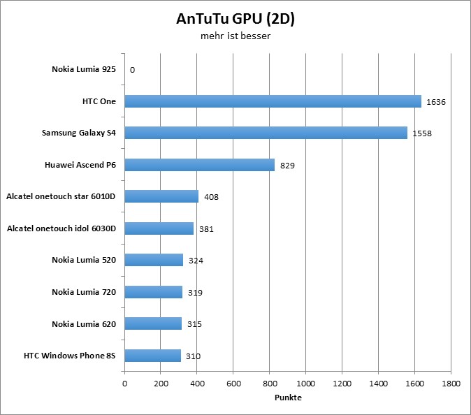 05-antutu3