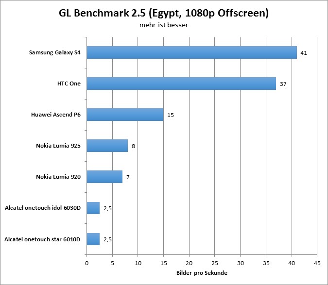 06-gfxbench