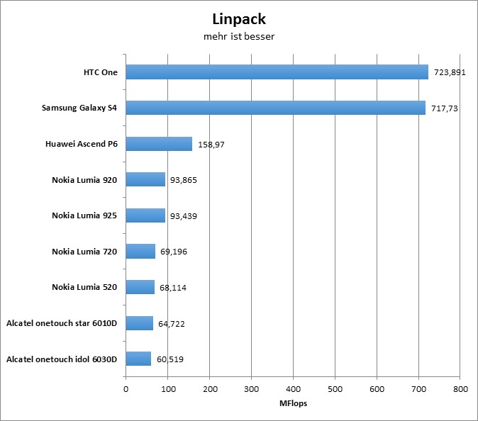 09-linpack