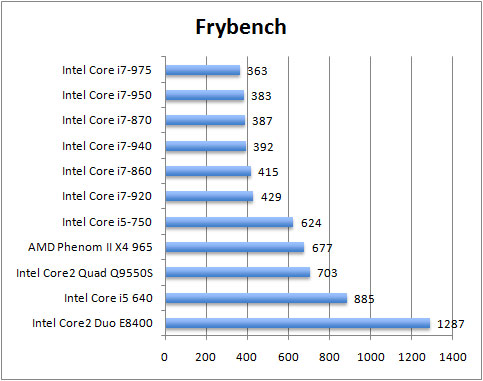 ben-frybench
