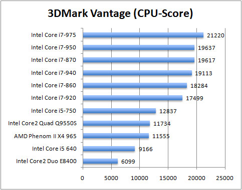 ben-vantage-cpu