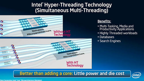 hyperthreadings