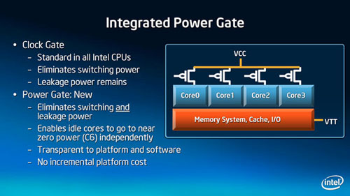 integratedpowergates