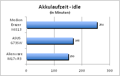 ASUS_G60J_Stalker_Sun_DX10_nativ