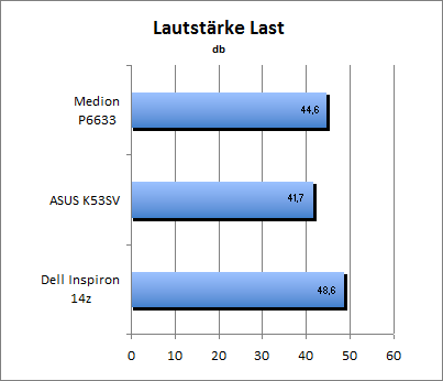 ASUS_G60J_Stalker_Sun_DX10_nativ