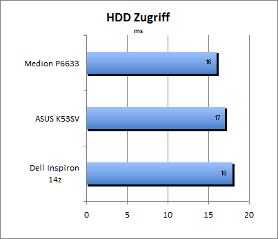 ASUS_G60J_Uni1280_DX10