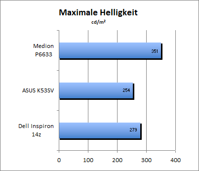 ASUS_G60J_Stalker_Sun_DX10_nativ