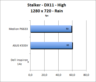 ASUS_G60J_Stalker_Rain_DX10