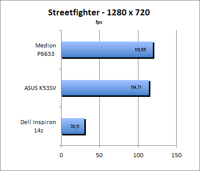 ASUS_G60J_Street1280