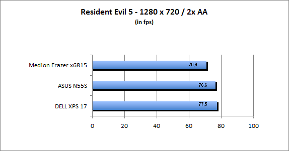 ASUS_G60J_Resident1280_2AA