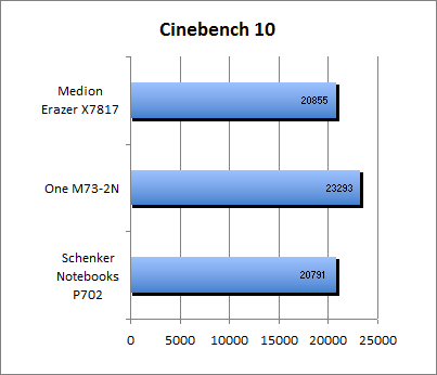 Cinebench 10