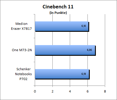 Cinebench 11