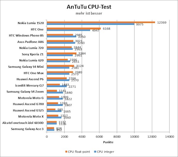 05-antutu2