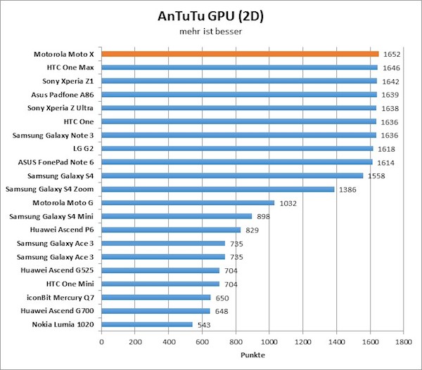 06-antutu3