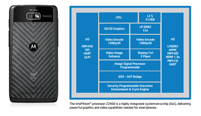 intel z24xx