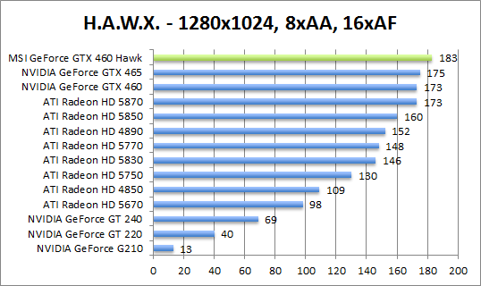hawx-1280