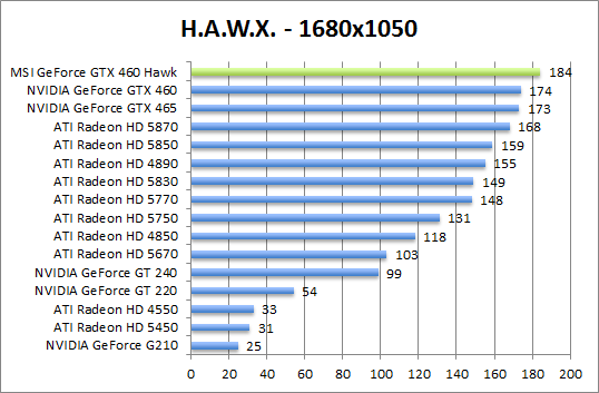 hawx-1280