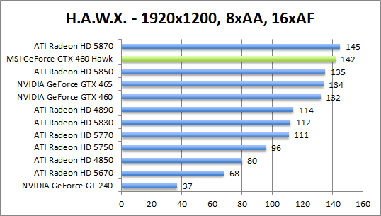 hawx-1280