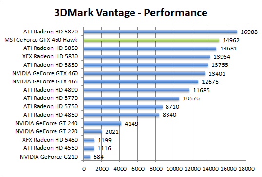 vantage-perf