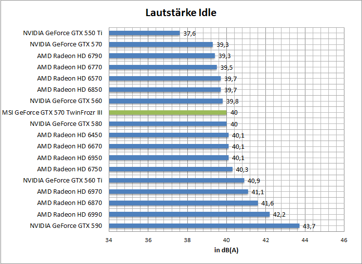 laut-idle