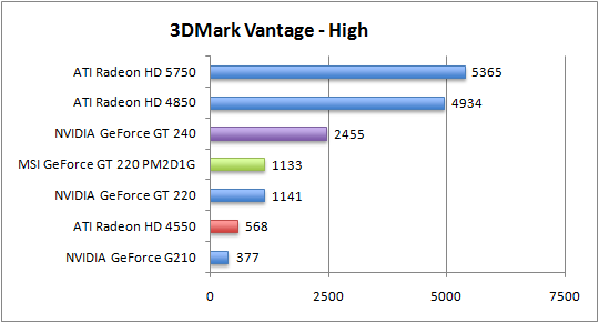 vantage_high