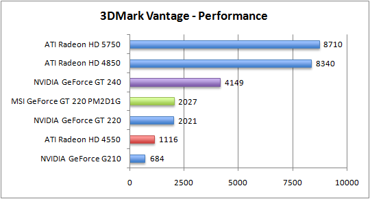 vantage_perf