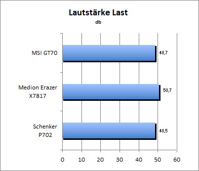 Lautstärke Load