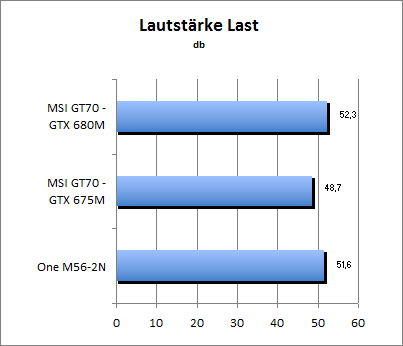 Lautstärke Load