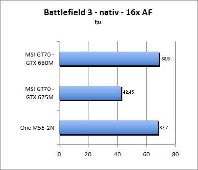 Streetfighter Benchmark