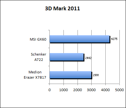 3D Mark 11