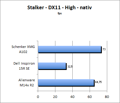 Stalker Benchmark
