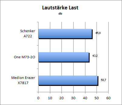 Lautstärke Load