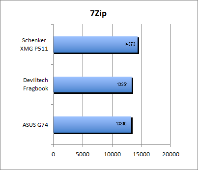 ASUS_G60J_Uni1280_DX10