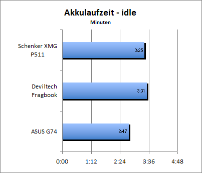 ASUS_G60J_Stalker_Sun_DX10_nativ